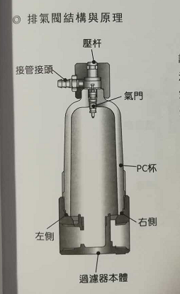 氣立可排氣閥結(jié)構(gòu)原理圖