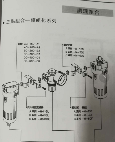 氣立可氣動(dòng)元件三點(diǎn)組合