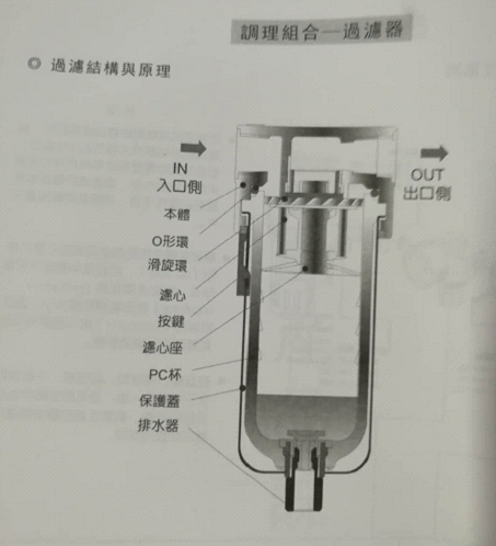 氣立可過濾器