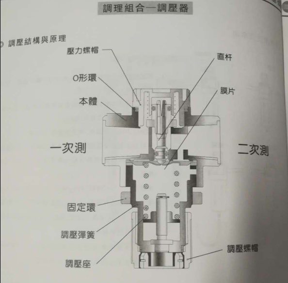 氣立可調(diào)壓器