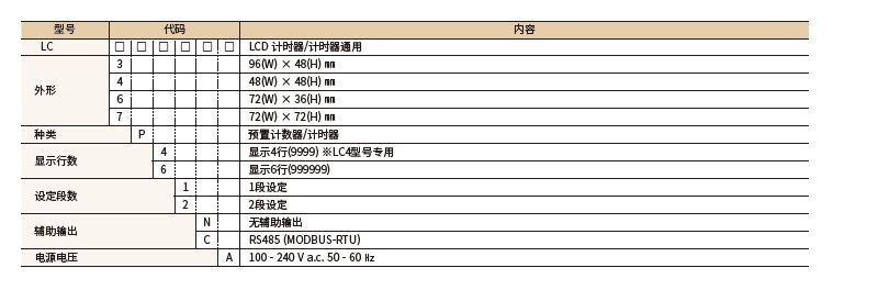  韓榮LC系列新款計數(shù)器代碼介紹