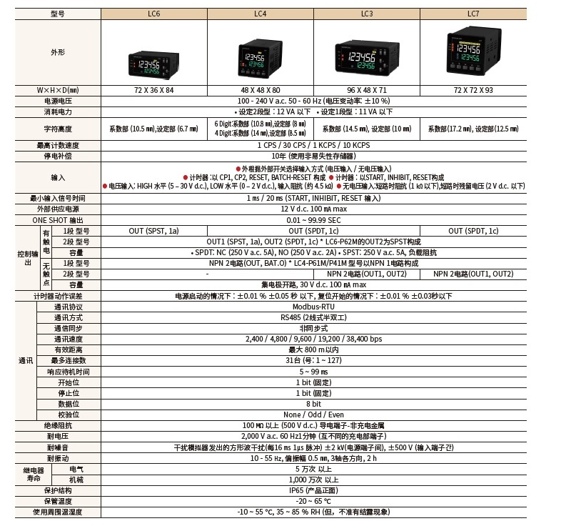  韓榮LC系列新款計數(shù)器型號