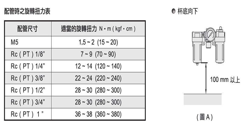 氣立可配管時(shí)之旋轉(zhuǎn)扭力表規(guī)格