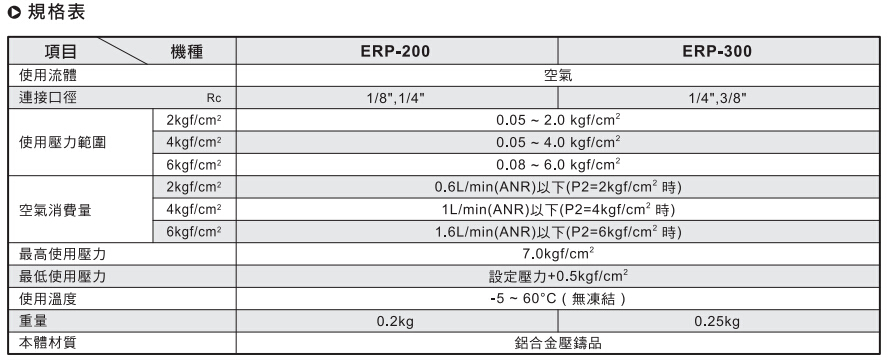 氣立可直動式精密調(diào)壓閥-ERP系列規(guī)格表