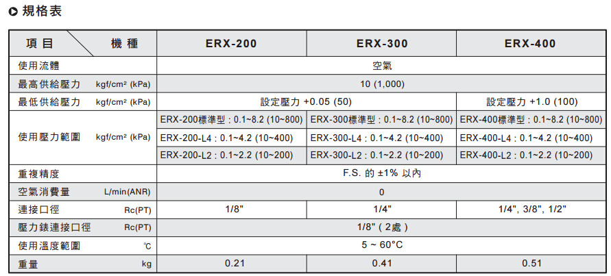 氣立可節(jié)能型精密調(diào)壓閥-ERX系列規(guī)格