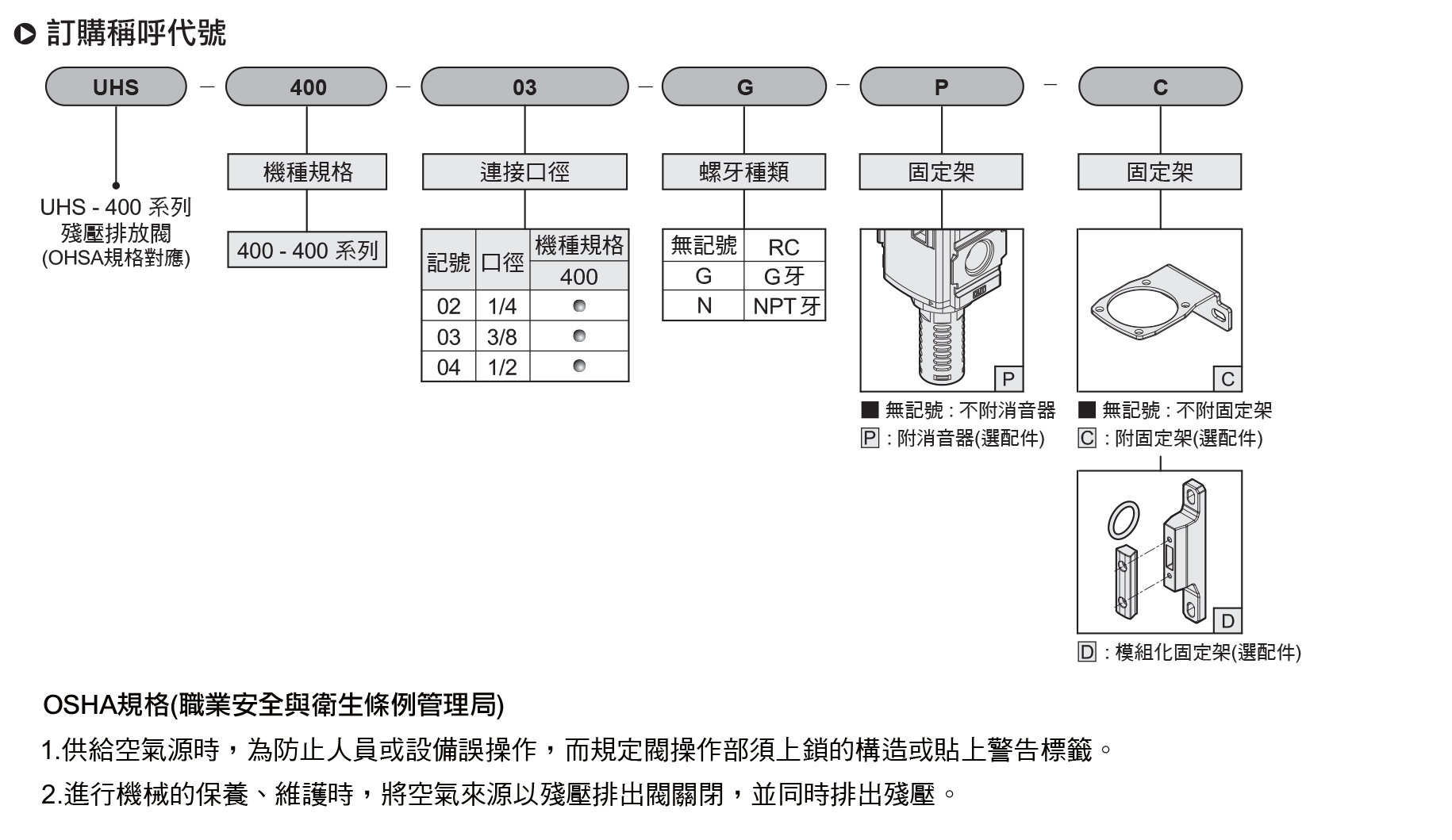 氣立可殘壓排放閥-UHS系列訂購(gòu)代碼
