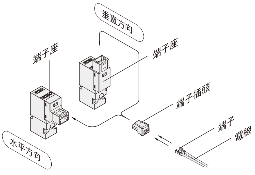 氣立可SR電磁閥端子插座之選用方法與說明