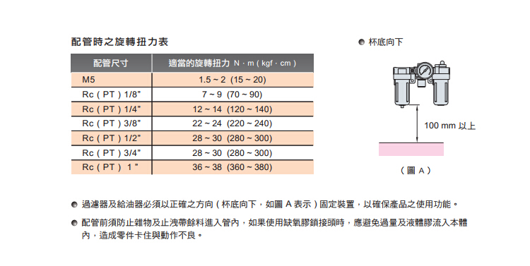 氣立可N系列空氣調(diào)理組合配管時(shí)之旋轉(zhuǎn)扭力表